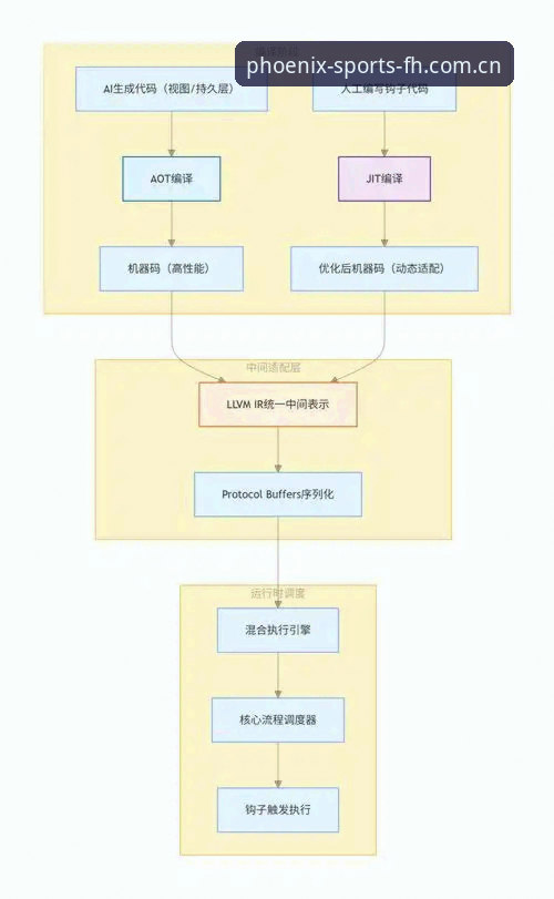 FH体育官方注册流程深度分析：从账号开通到移动端适配的全链路解析